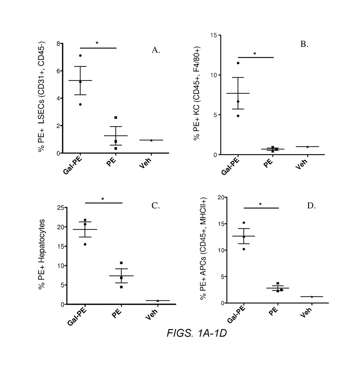 Glycotargeting therapeutics