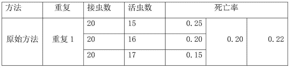 Device and method for bioassay of piercing-sucking pests