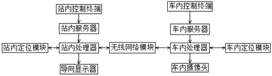 In-station guiding system for intelligent subway vehicle