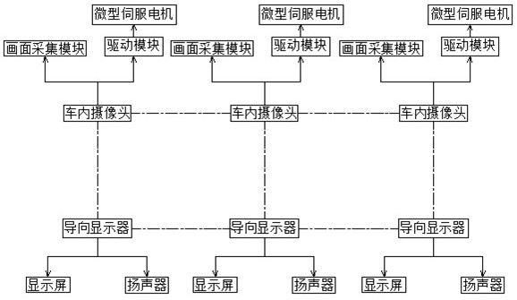 In-station guiding system for intelligent subway vehicle