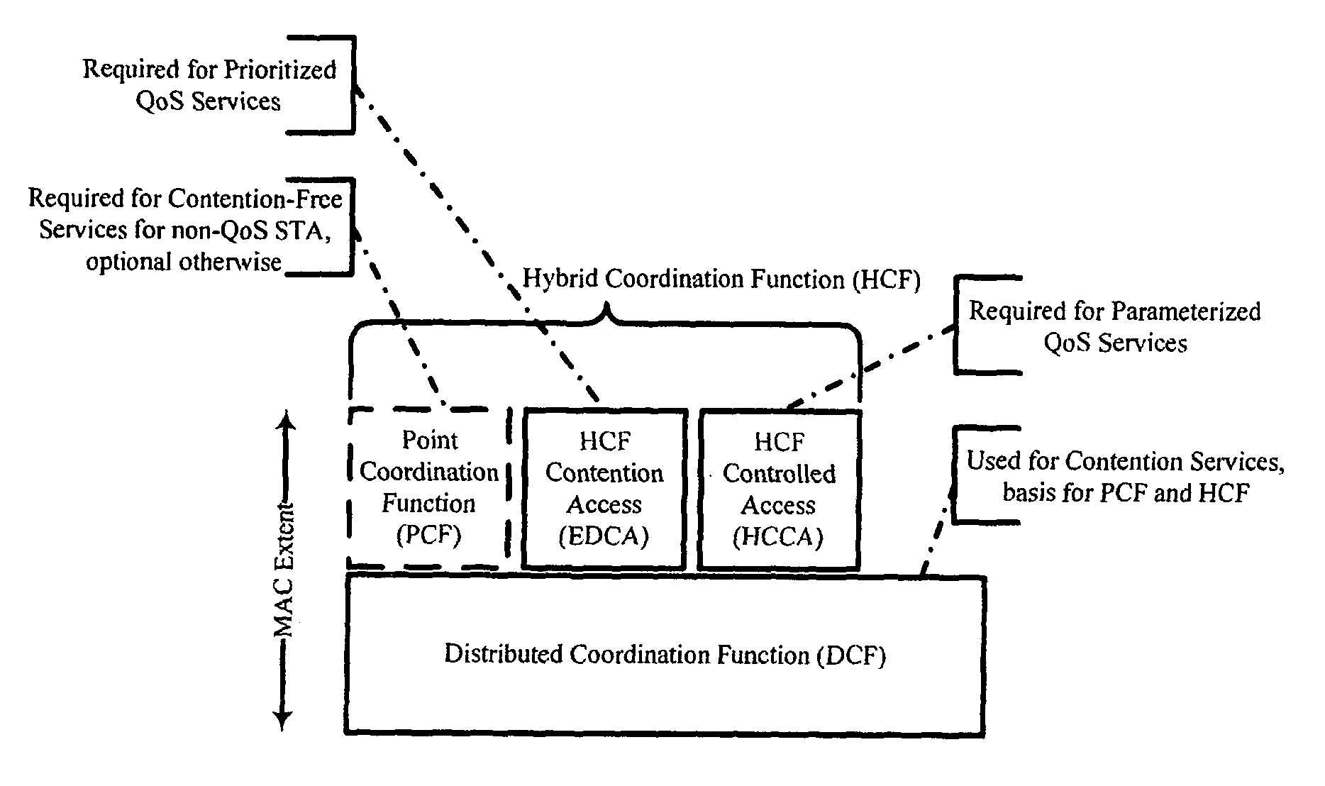 Methods and apparatus for media access control in TV white space