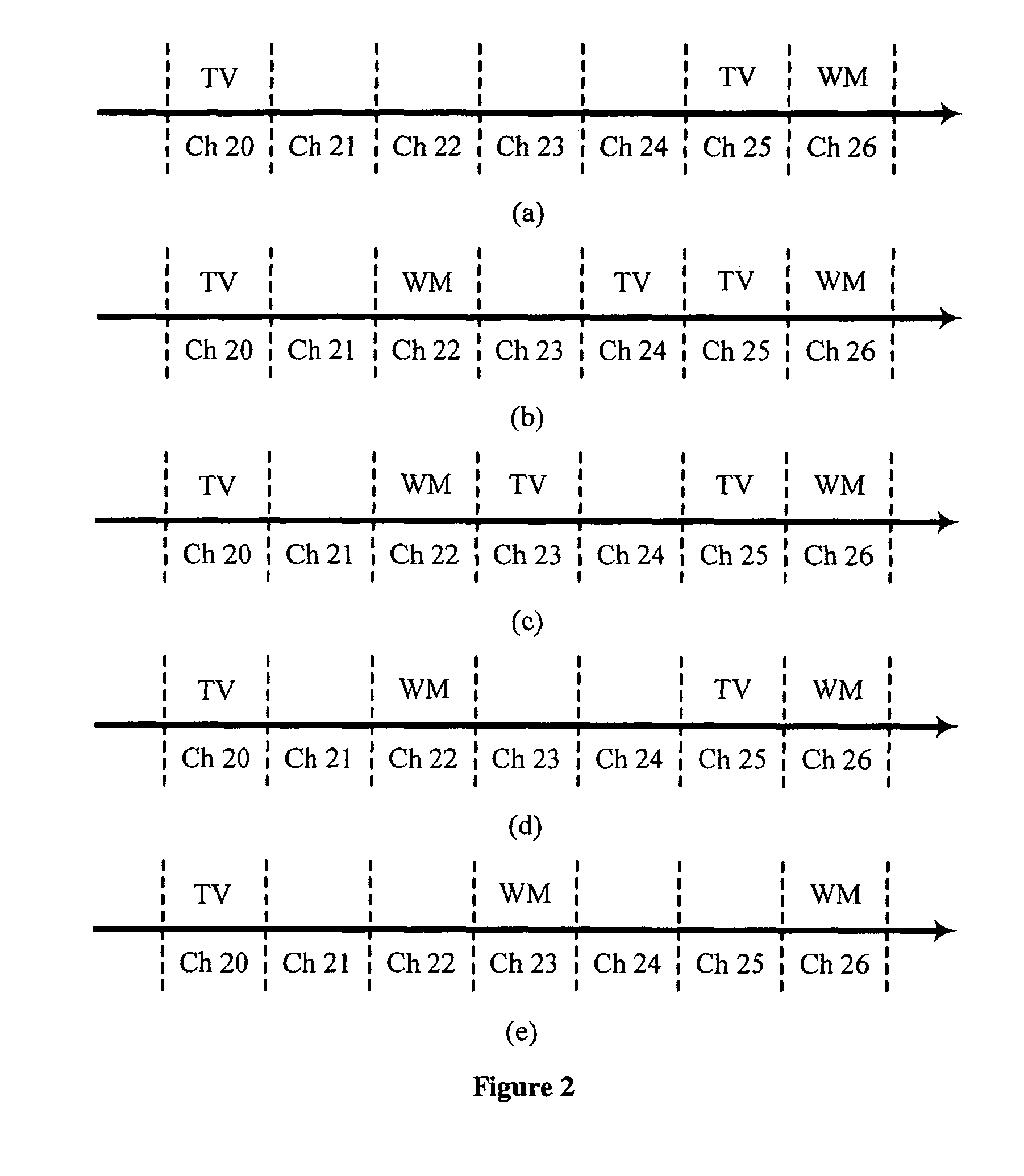 Methods and apparatus for media access control in TV white space