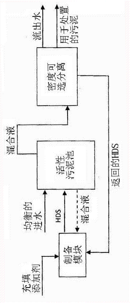 Wastewater treatment using natural solid additives in activated sludge process