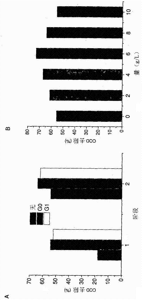 Wastewater treatment using natural solid additives in activated sludge process