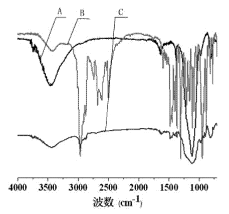 Ludox graft-modified organic phosphate nucleator preparation method