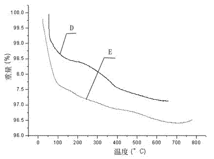 Ludox graft-modified organic phosphate nucleator preparation method