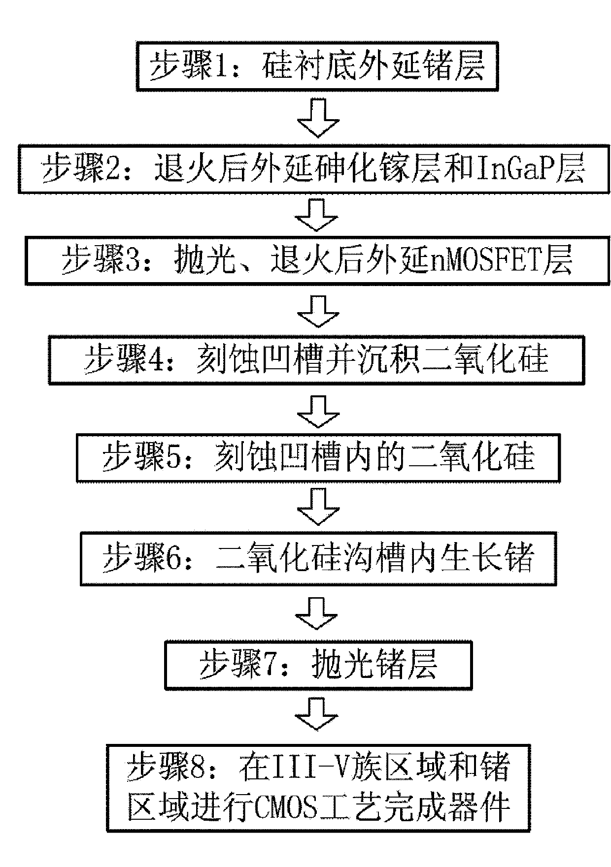 Method for preparing silicon-based high-mobility CMOS (complementary metal-oxide-semiconductor) provided with III-V/Ge channel