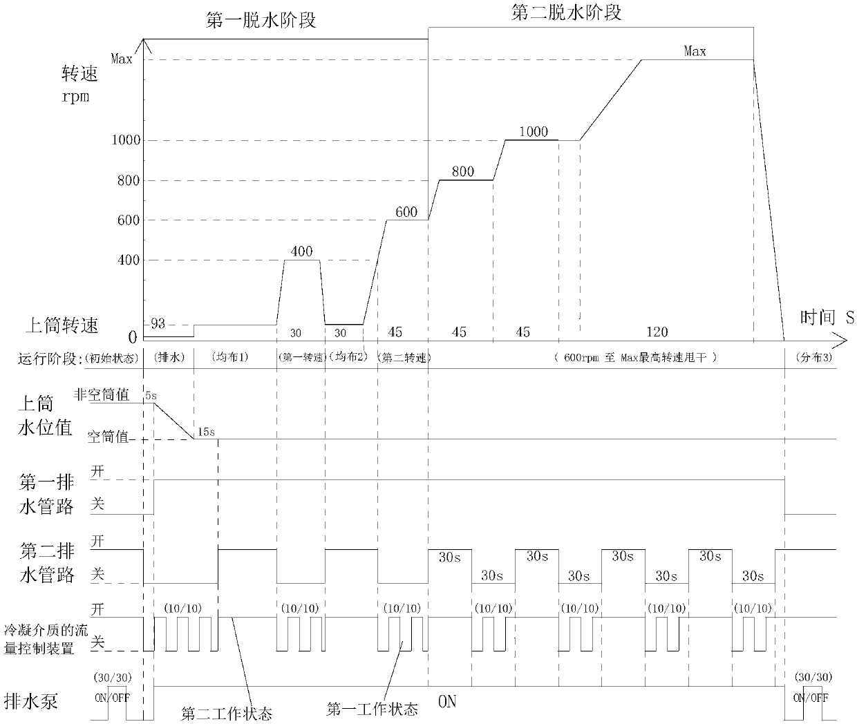 Drainage control method of clothing treatment device and clothing treatment device