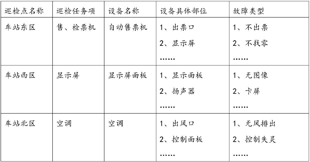 Method for inspecting station by inspection worker