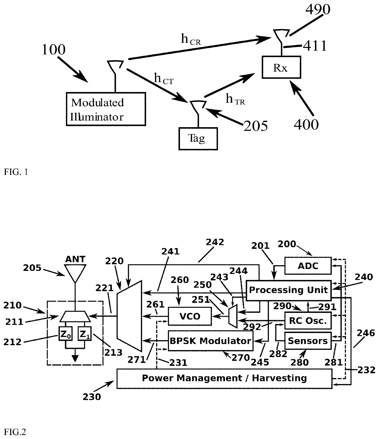 Switching frequency methods and apparatus for ambient backscatter networking and jamming