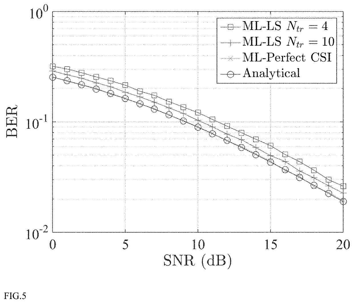 Switching frequency methods and apparatus for ambient backscatter networking and jamming