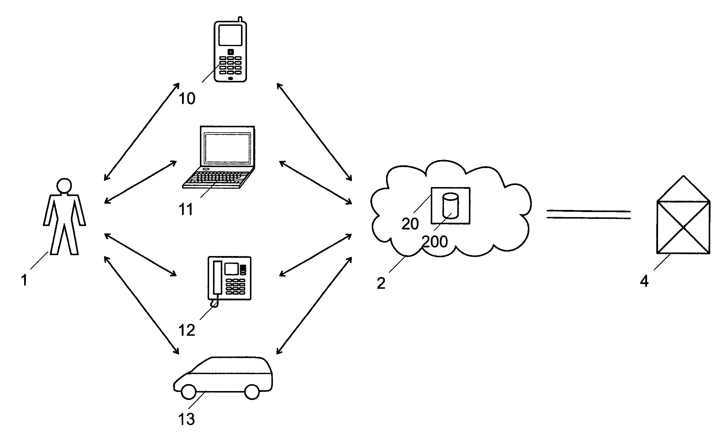 Method for personalization of a service