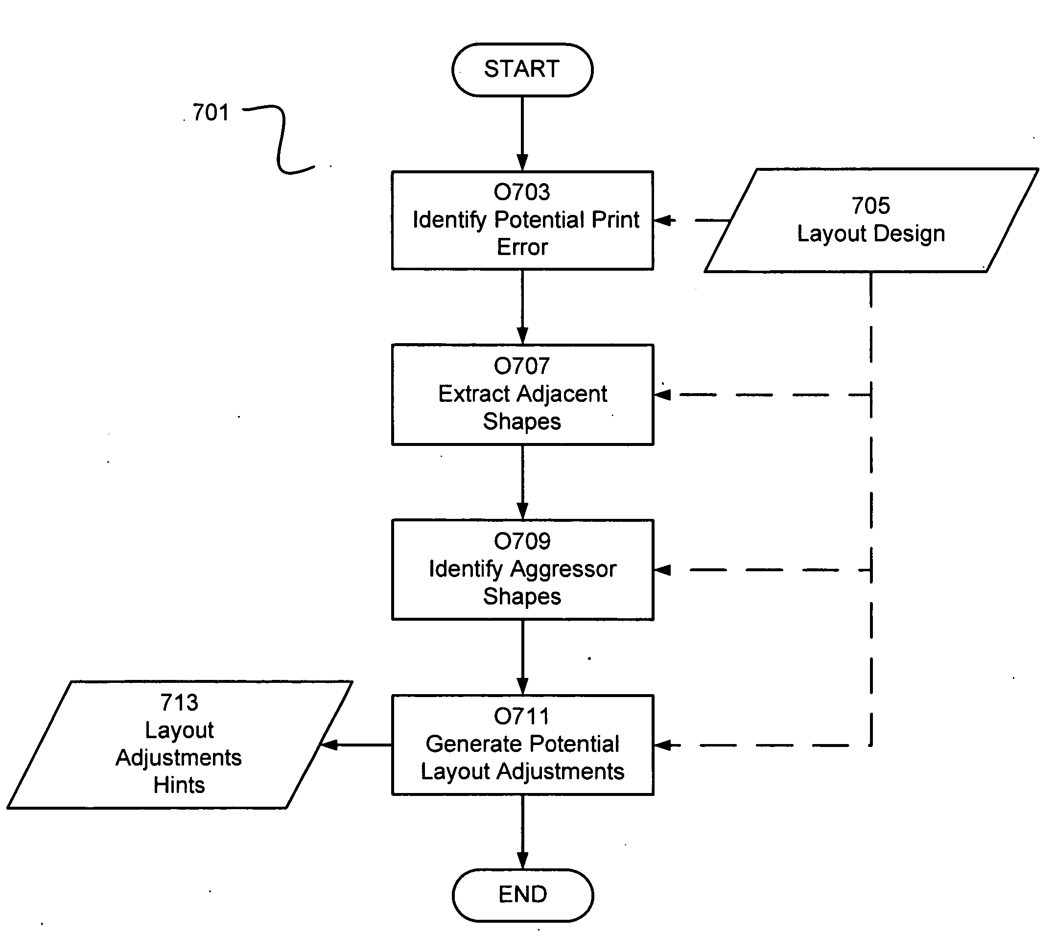 Model Based Hint Generation For Lithographic Friendly Design