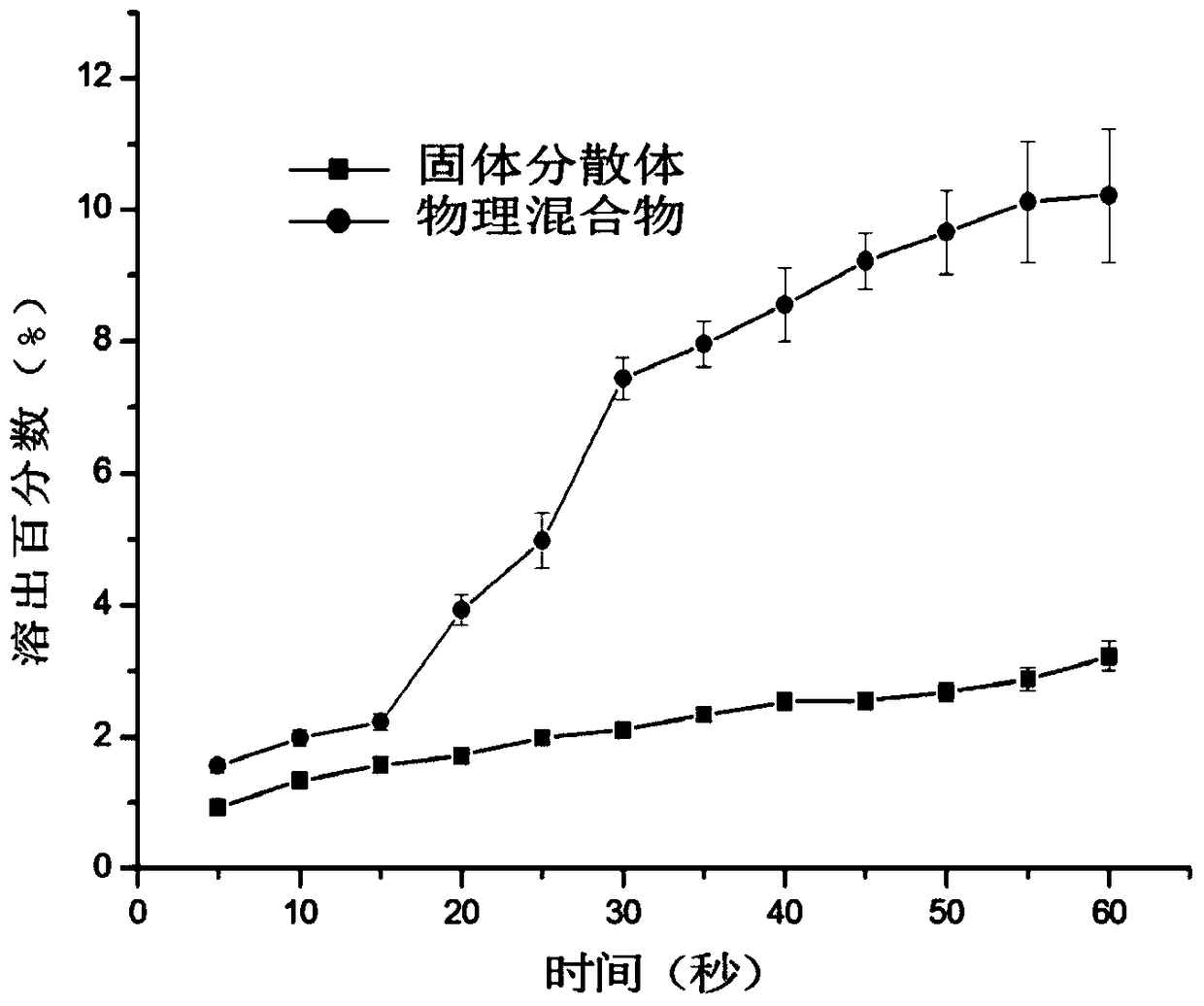 A taste-masking orally disintegrating preparation of flunixin meglumine and its preparation method