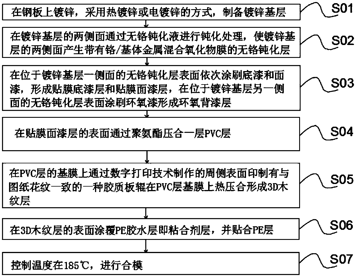 Composite face plate with wood-grained structure and for refrigerator and manufacturing method of composite face plate