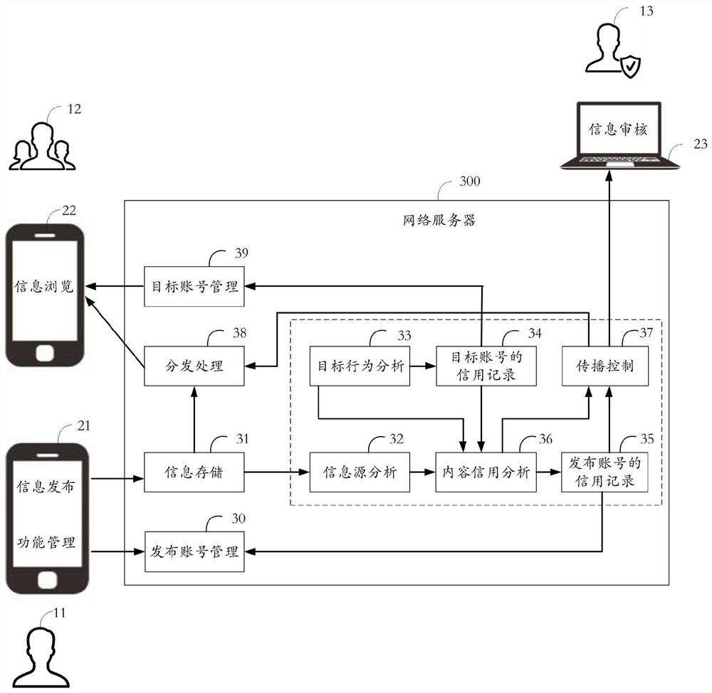 Data processing method and data processing device for network information