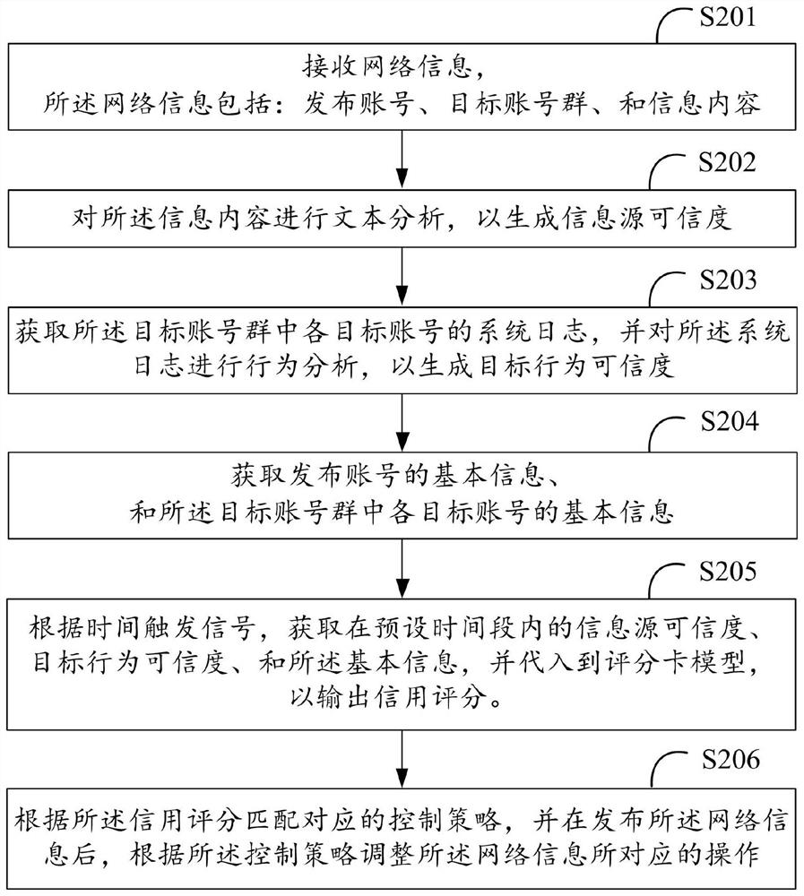 Data processing method and data processing device for network information