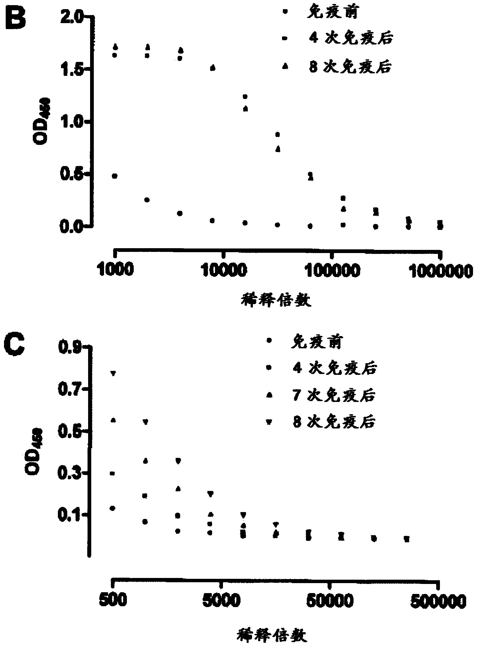 Single domain antibodies as inhibitors of PCSK9