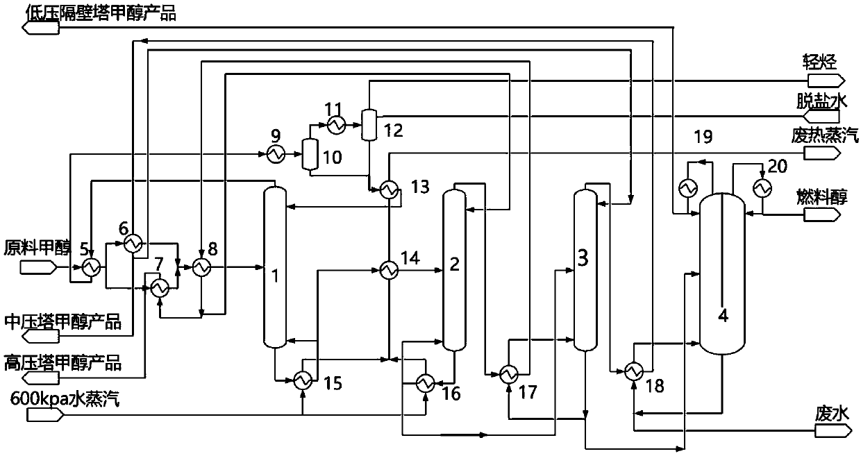 Energy-saving non-fusel oil dividing wall column-coupled multi-effect methanol rectification device and method