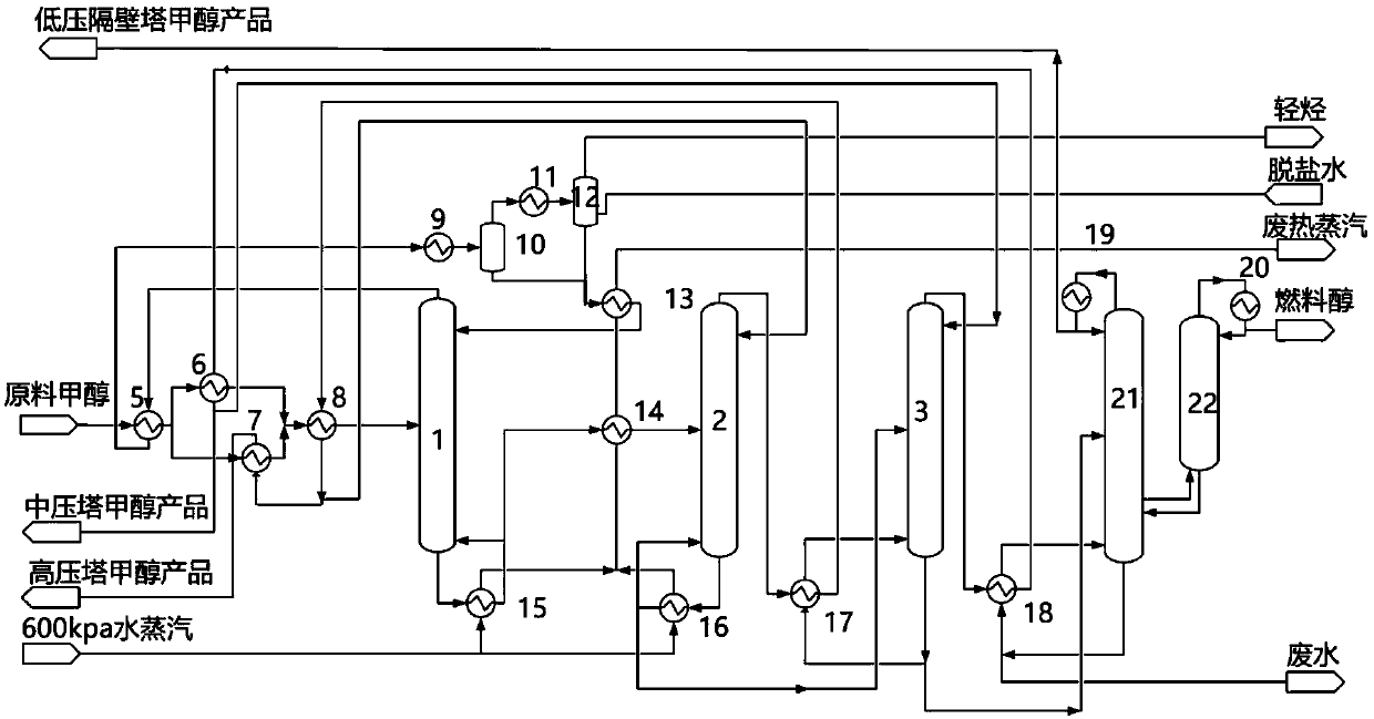 Energy-saving non-fusel oil dividing wall column-coupled multi-effect methanol rectification device and method