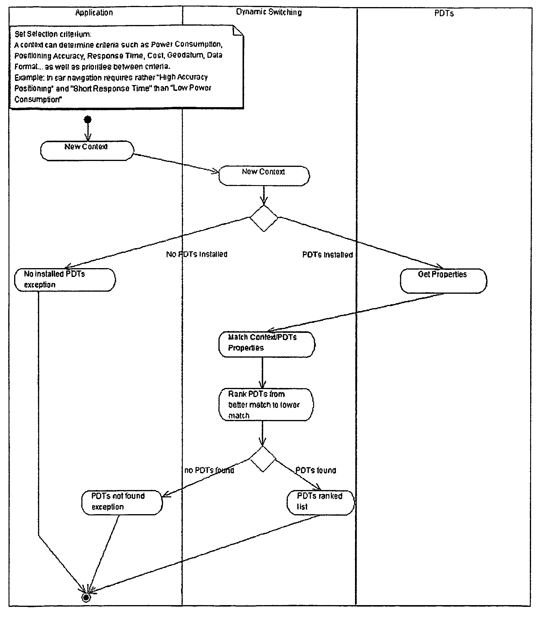 Method for handling position data in a mobile equipment, and a mobile equipment having improved position data handling capabilities