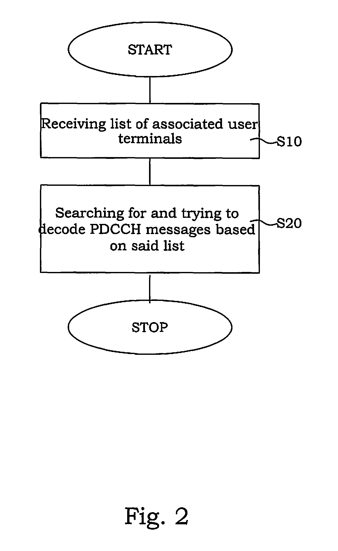 Method and arrangement for repeater/relay control