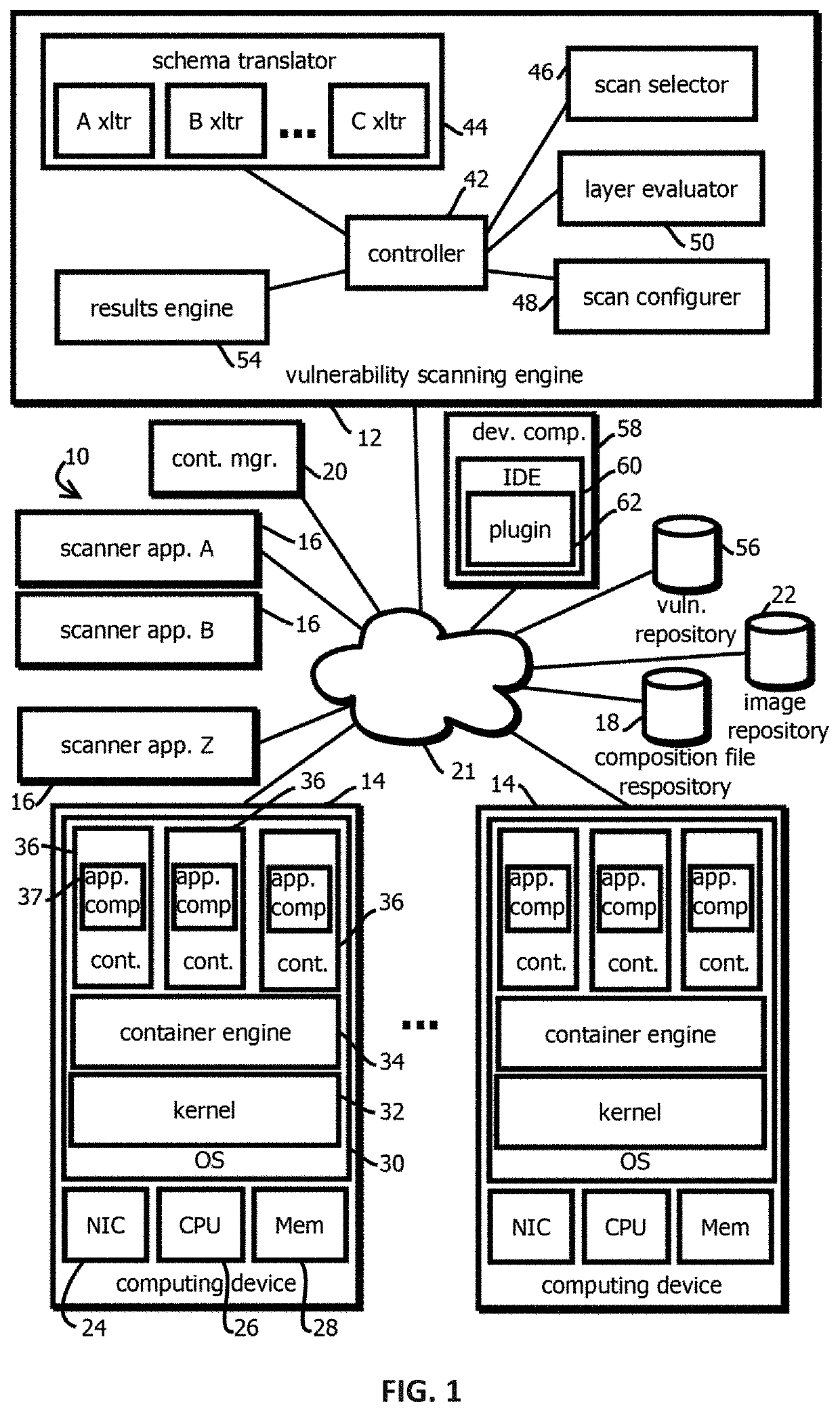 Selectively applying heterogeneous vulnerability scans to layers of container images