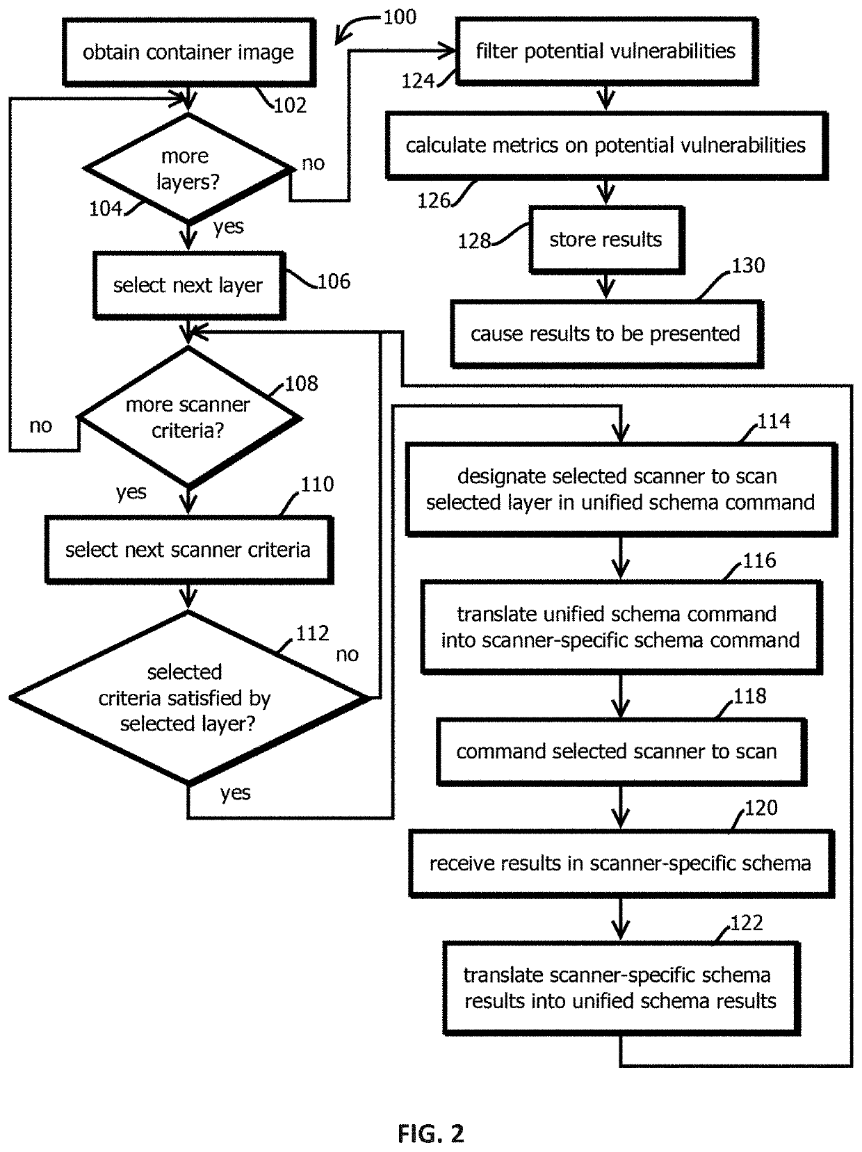 Selectively applying heterogeneous vulnerability scans to layers of container images