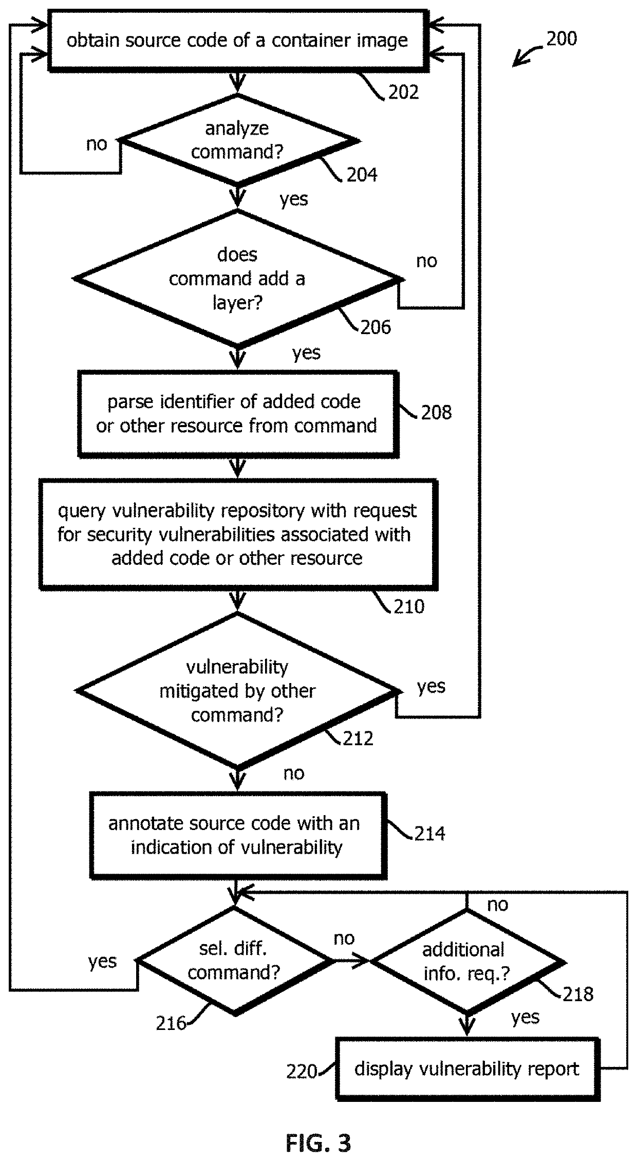 Selectively applying heterogeneous vulnerability scans to layers of container images