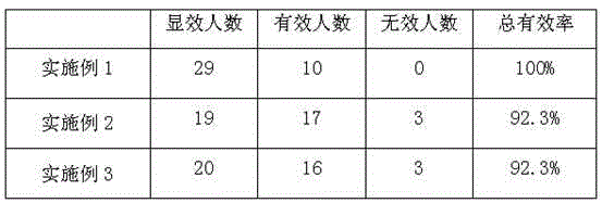 Chinese medicinal composition for regulating female endocrine dyscrasia