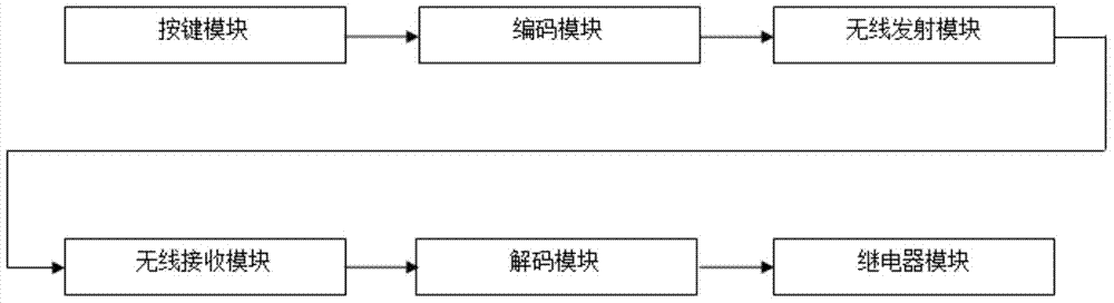 Four-way wireless remote control switch