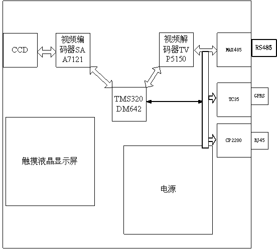 License plate recognition system based on artificial neural network and method