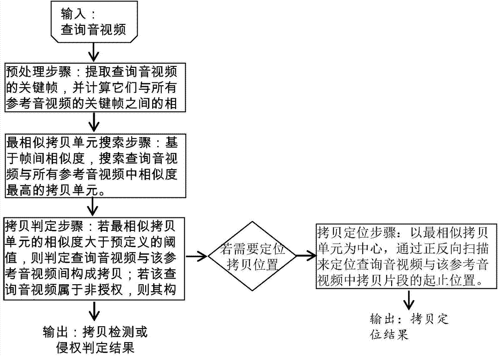 Method and device for detecting audio/video copy based on copy cells