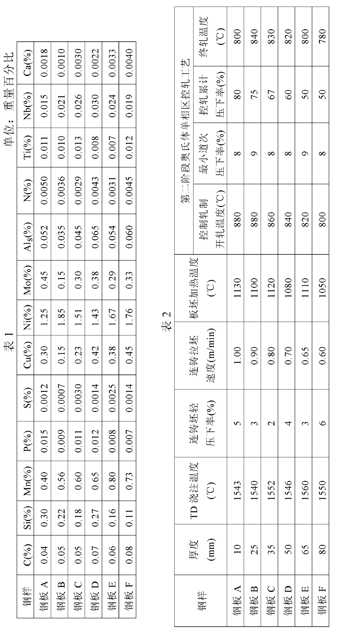 High-performance marine climate resistant steel plate and manufacturing method thereof