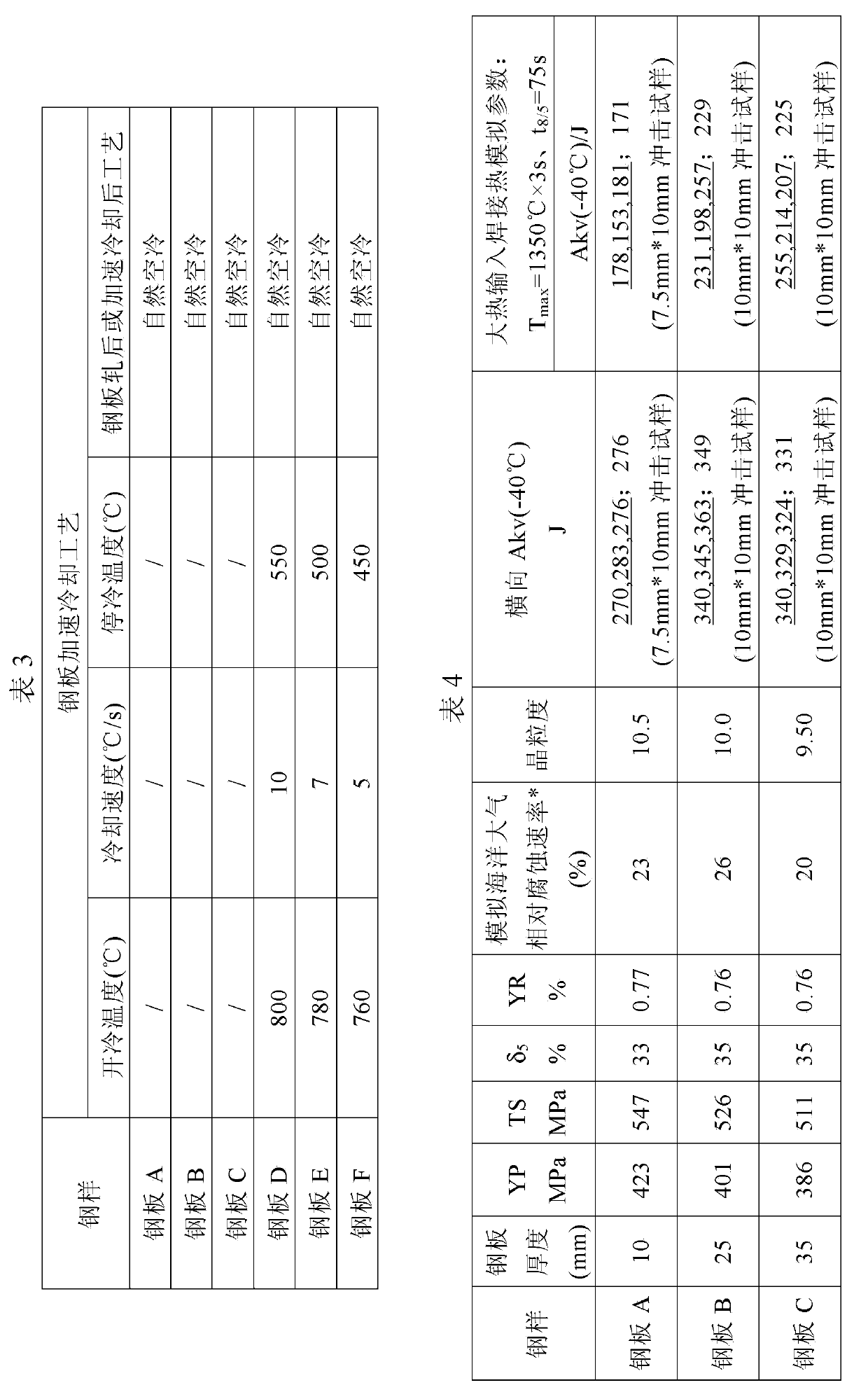 High-performance marine climate resistant steel plate and manufacturing method thereof