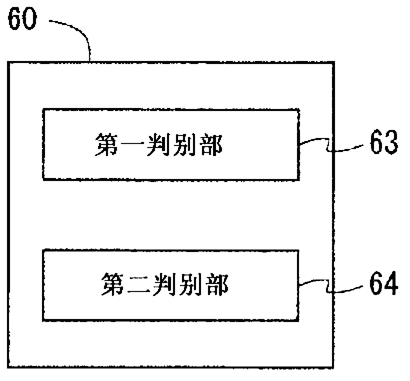 Analysis device, analysis system and analysis method