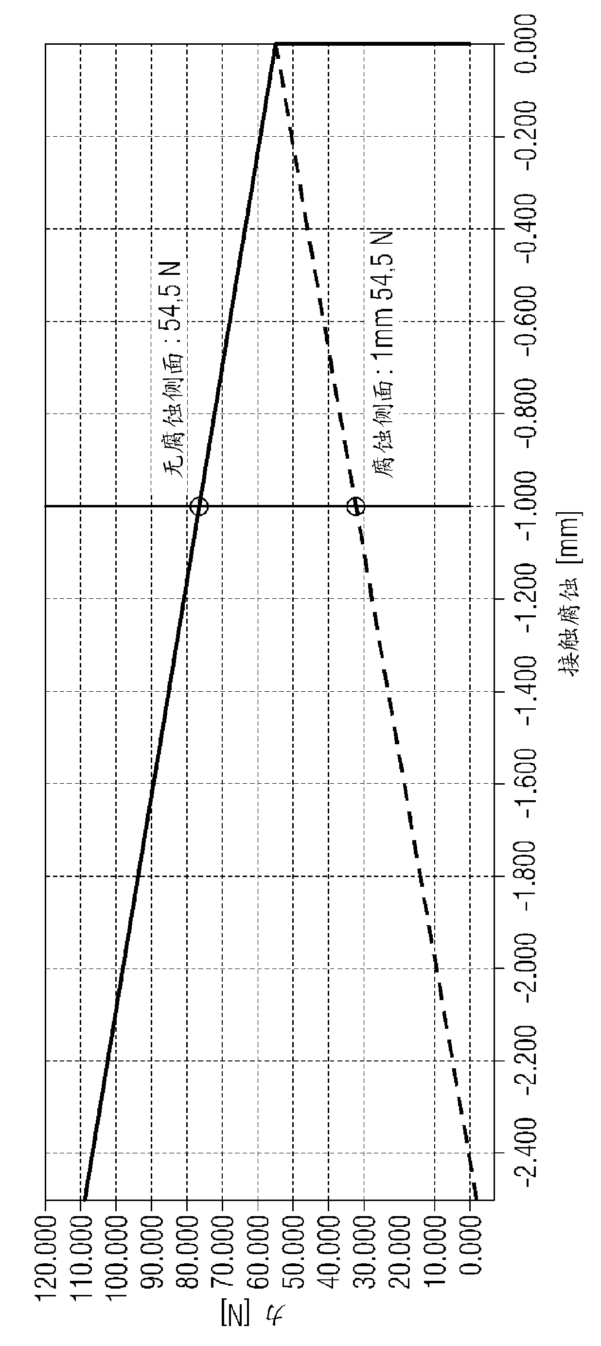 Rotor for an electric switch