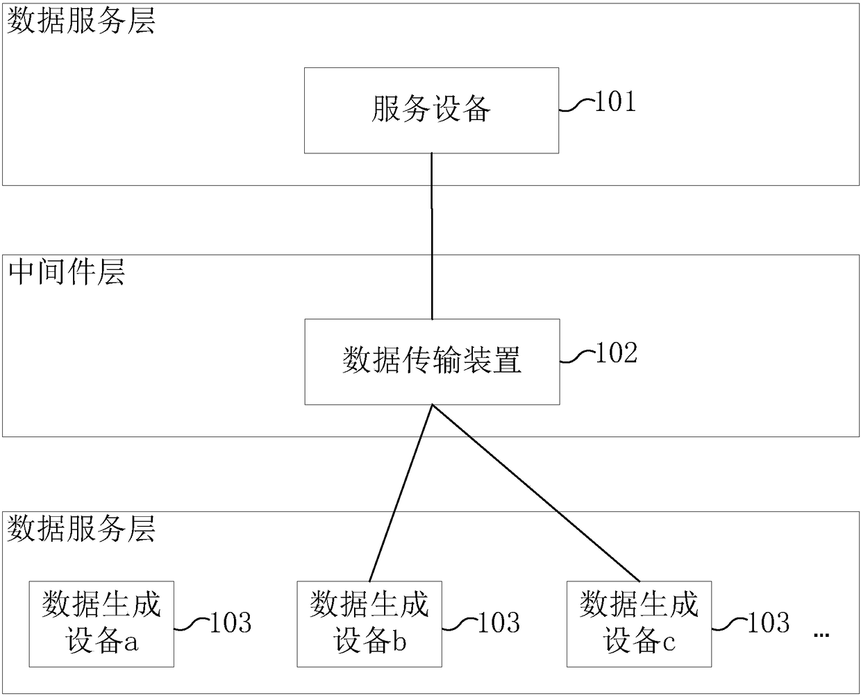 Data transmission method and apparatus