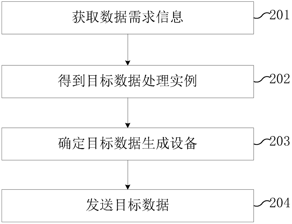 Data transmission method and apparatus