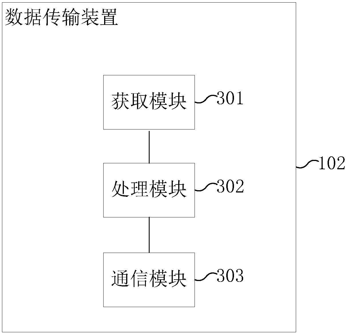 Data transmission method and apparatus