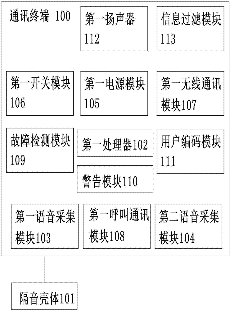 Production workshop partition automatic networking instant messaging broadcast system