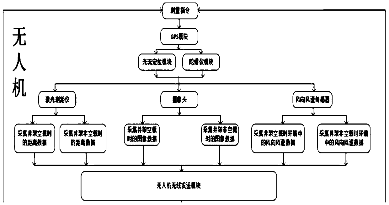 Derrick detection method and equipment based on unmanned aerial vehicle