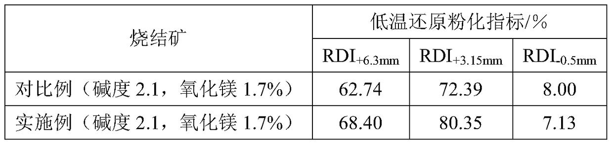 A method for improving the pulverization rate of low-temperature reduction of sintered ore