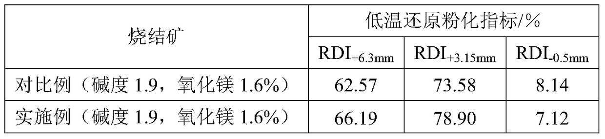 A method for improving the pulverization rate of low-temperature reduction of sintered ore