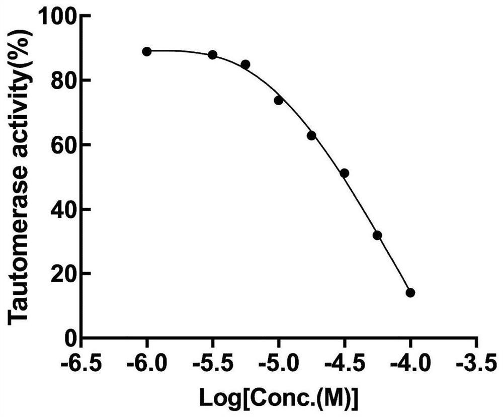 Application of small molecule compound in preparation of anti-depression drug