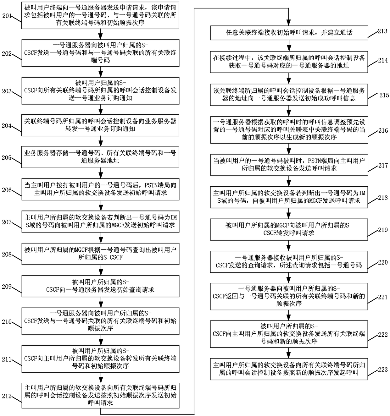 Method and system for calling based on dynamically configured sequential vibration order