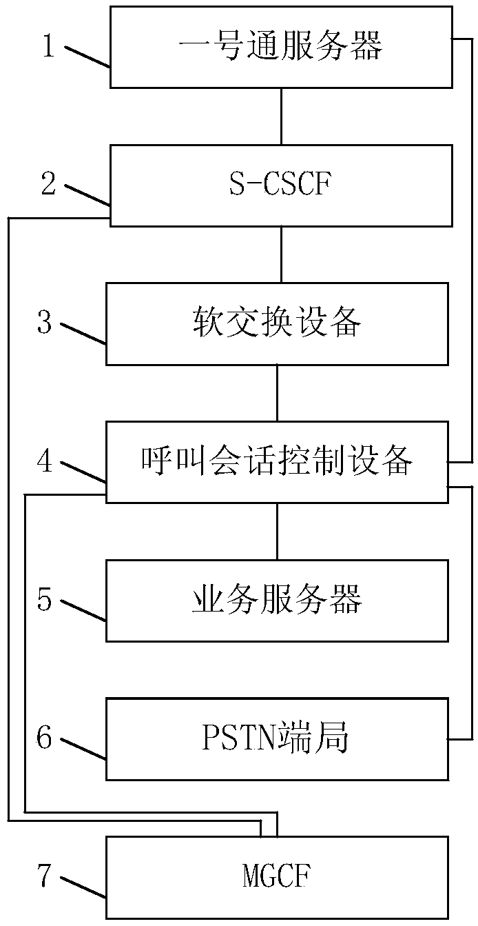 Method and system for calling based on dynamically configured sequential vibration order