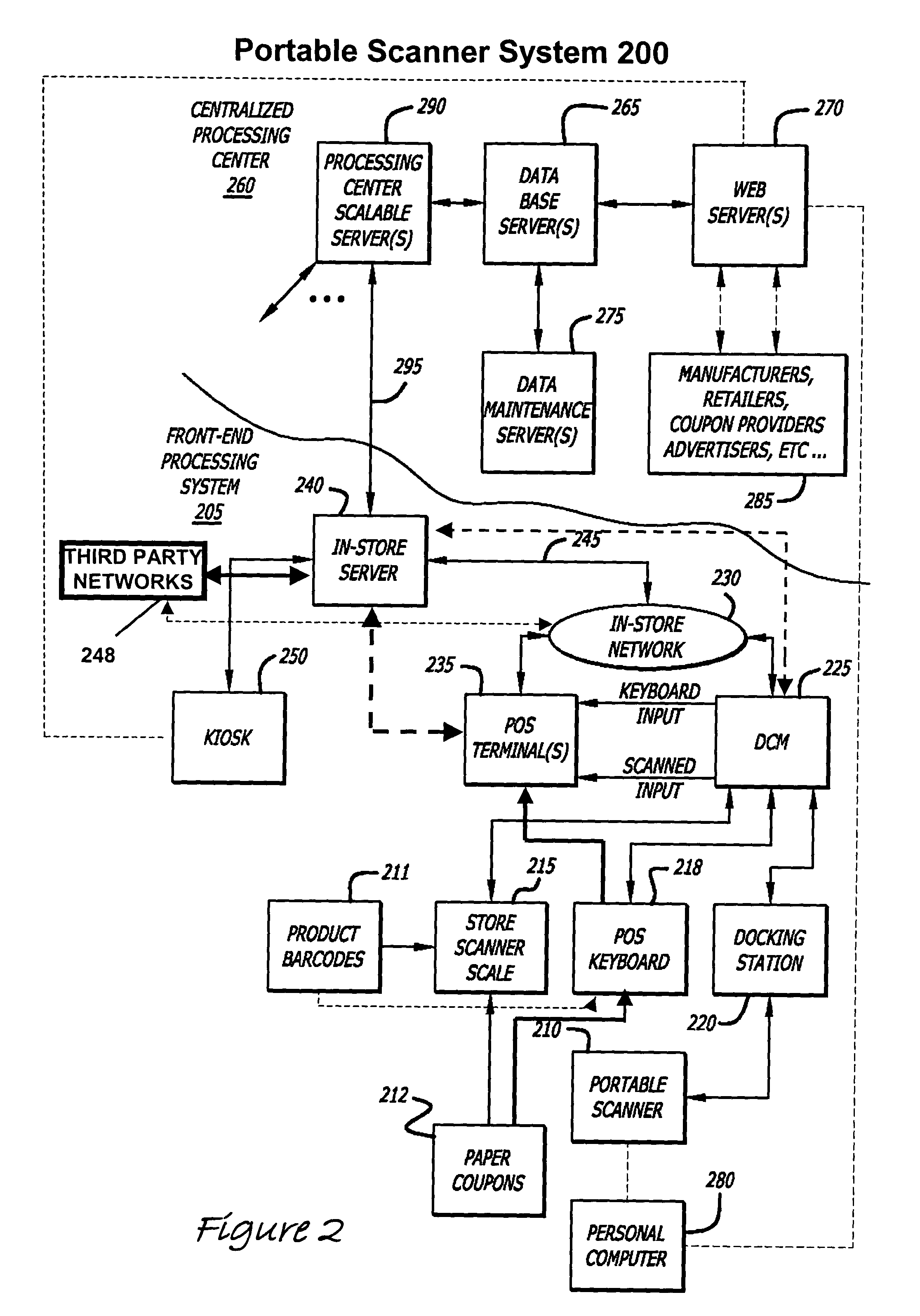 Universal club card and real-time coupon validation