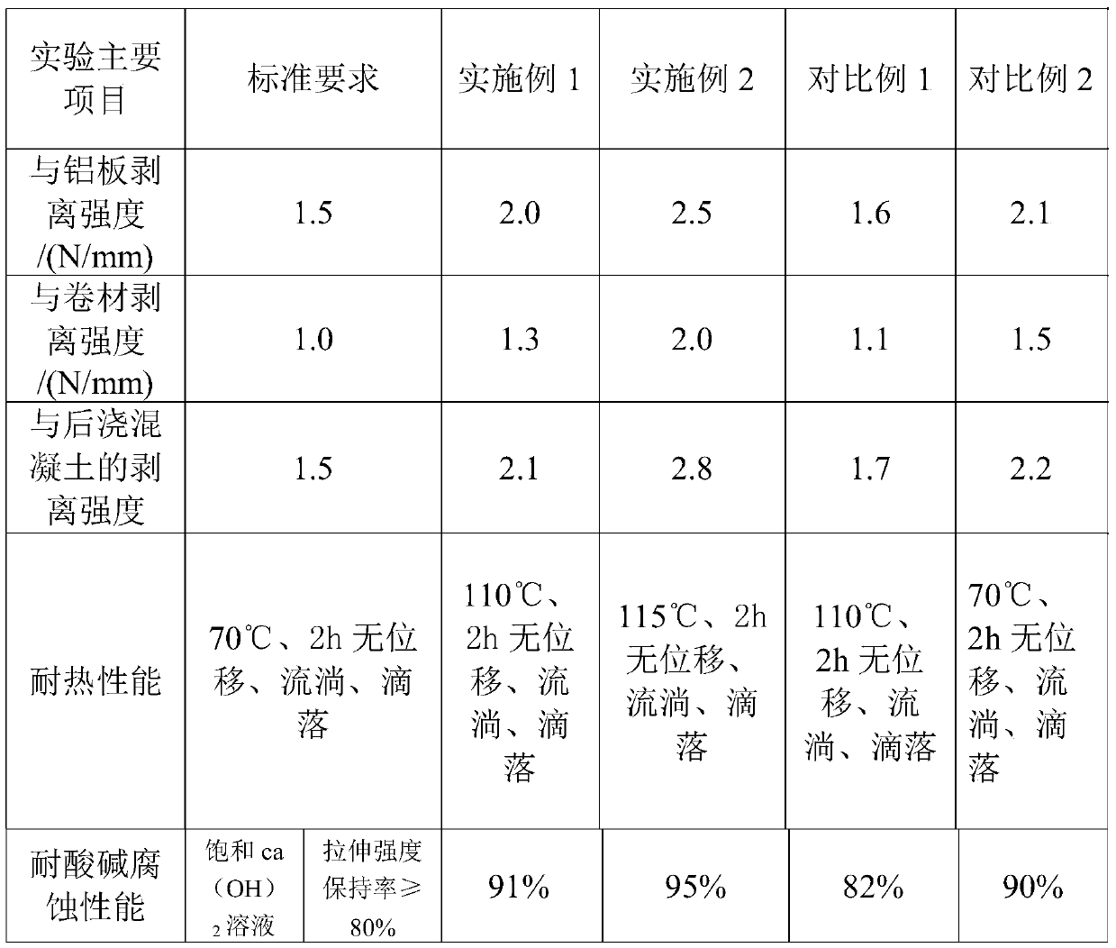 Self-adhesive polymer modified asphalt waterproof coiled material and preparation method and application thereof