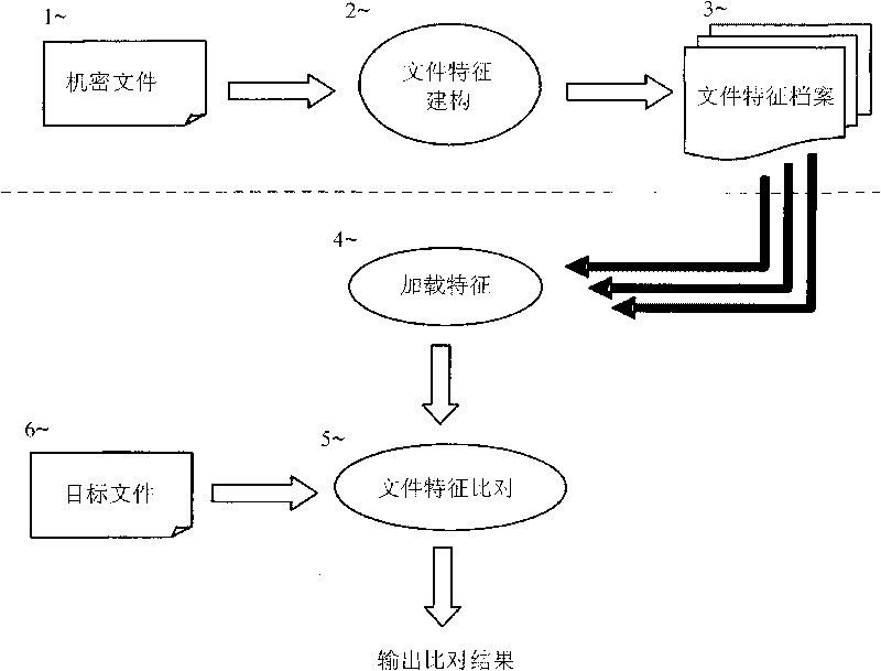 Characteristic value comparison based content analysis method